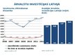 Презентация 'Ārzemju investīcijas Latvijas tautsaimniecībā', 7.