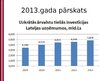 Презентация 'Ārzemju investīcijas Latvijas tautsaimniecībā', 21.