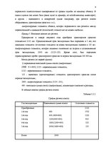 Дипломная 'Учет основных средств и особенности начисления амортизации на предприятии "Vitek', 31.