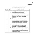 Дипломная 'Учет основных средств и особенности начисления амортизации на предприятии "Vitek', 43.