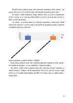 Реферат 'Rēzeknes Valsts poļu ģimnāzijas jauniešu atkarība no viedierīcēm', 11.