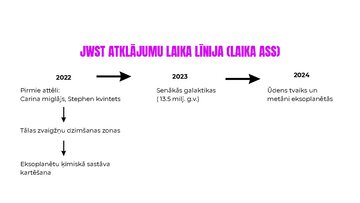 Презентация 'Habla teleskops, Džeimsa Veba teleskops', 9.