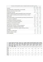 Реферат 'Mazo un vidējo uzņēmumu darbības finansēšanas iespējas Latvijā', 39.