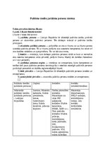 Конспект 'Publisko tiesību juridisko personu sistēma Latvijā', 1.