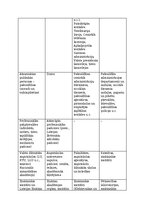 Конспект 'Publisko tiesību juridisko personu sistēma Latvijā', 2.