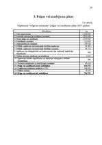Бизнес план 'Biznesa plāns uzņēmumam AS "Jelgavas maiznieks" 2007.gadam', 29.