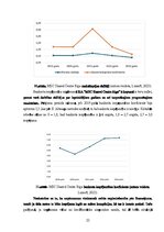Дипломная 'Zaļo tehnoloģiju ieviešana kuģniecībā: uzņēmums “MSC” kā labās prakses piemērs i', 32.