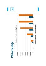 Дипломная 'Zaļo tehnoloģiju ieviešana kuģniecībā: uzņēmums “MSC” kā labās prakses piemērs i', 72.