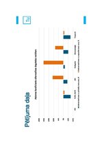 Дипломная 'Zaļo tehnoloģiju ieviešana kuģniecībā: uzņēmums “MSC” kā labās prakses piemērs i', 73.