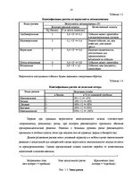 Дипломная 'Управление рисками на транспортном предприятии', 14.