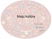 Презентация 'Maiju kultūra', 1.