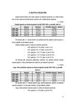 Реферат 'Dārzeņu eksporta un importa statistikas rādītāji', 15.