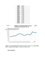 Образец документа 'Benzīna mazumtirdzniecības cenu prognozēšana, balstoties uz iepriekšējo gadu dat', 2.