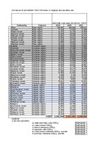 Конспект 'Praktiskais darbs statistikā', 4.