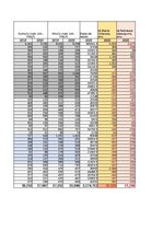 Конспект 'Praktiskais darbs statistikā', 6.