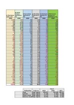 Конспект 'Praktiskais darbs statistikā', 8.