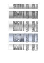 Конспект 'Praktiskais darbs statistikā', 9.