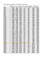 Конспект 'Praktiskais darbs statistikā', 12.