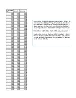 Конспект 'Praktiskais darbs statistikā', 15.