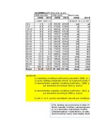 Конспект 'Praktiskais darbs statistikā', 21.