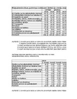 Конспект 'Praktiskais darbs statistikā', 30.