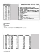 Конспект 'Praktiskais darbs statistikā', 32.