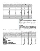 Конспект 'Praktiskais darbs statistikā', 34.