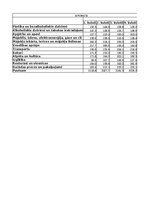 Конспект 'Praktiskais darbs statistikā', 35.