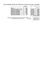Конспект 'Praktiskais darbs statistikā', 39.