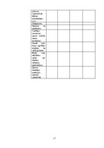 Реферат 'Latvijas Universitātes studentu loma skolotāju deficīta novēršanā Latvijā', 17.