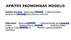 Презентация 'Aprites ekonomikas modelis SIA "ENGELS HUS"', 3.