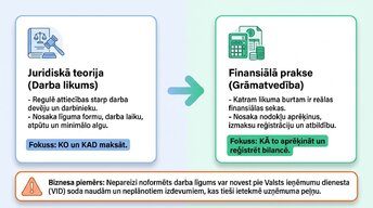 Презентация 'Darba tiesību un nodokļu pamati Latvijā', 2.