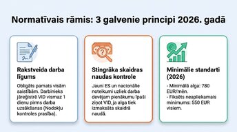 Презентация 'Darba tiesību un nodokļu pamati Latvijā', 3.