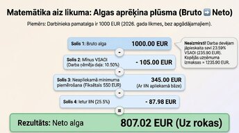 Презентация 'Darba tiesību un nodokļu pamati Latvijā', 6.