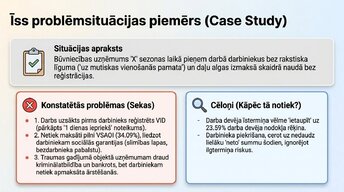 Презентация 'Darba tiesību un nodokļu pamati Latvijā', 10.