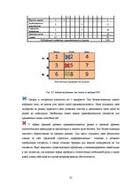 Отчёт по практике 'Анализ деятельности предприятия SIA "Rasta-1"', 24.