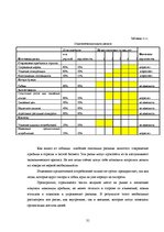 Отчёт по практике 'Анализ деятельности предприятия SIA "Rasta-1"', 30.