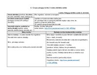 Отчёт по практике 'Agrīnās bērnības pedagoģiskās prakses dienasgrāmata', 7.