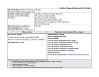 Отчёт по практике 'Agrīnās bērnības pedagoģiskās prakses dienasgrāmata', 9.