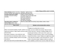 Отчёт по практике 'Agrīnās bērnības pedagoģiskās prakses dienasgrāmata', 11.