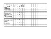 Отчёт по практике 'Agrīnās bērnības pedagoģiskās prakses dienasgrāmata', 18.
