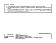 Отчёт по практике 'Agrīnās bērnības pedagoģiskās prakses dienasgrāmata', 29.