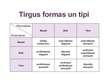 Презентация 'Tirgus formas un tipi (konkurence)', 1.