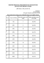 Отчёт по практике 'Fitnesa vecākā trenera prakses dienasgrāmata', 10.