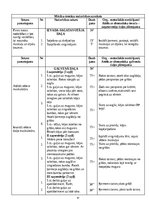 Отчёт по практике 'Fitnesa vecākā trenera prakses dienasgrāmata', 41.