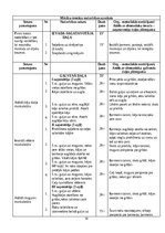 Отчёт по практике 'Fitnesa vecākā trenera prakses dienasgrāmata', 50.