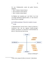 Реферат 'Entwicklung eines Lehrmoduls "Wirtschaftsmediation" für Weiterbildungsprogramme', 34.