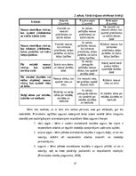 Дипломная '4 – 5 gadīgu bērnu vārdu krājuma bagātināšana āra nodarbībās', 37.