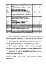 Дипломная 'Budžeta plānošana un grāmatvedības uzskaite Rēzeknes 14.arodvidusskolā', 21.