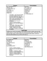 Отчёт по практике 'Farmaceitiskā tehnoloģija - Ekstemporālās receptes', 4.